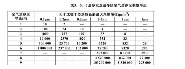 無(wú)塵車(chē)間空氣質(zhì)量要求有哪些磊建凈化