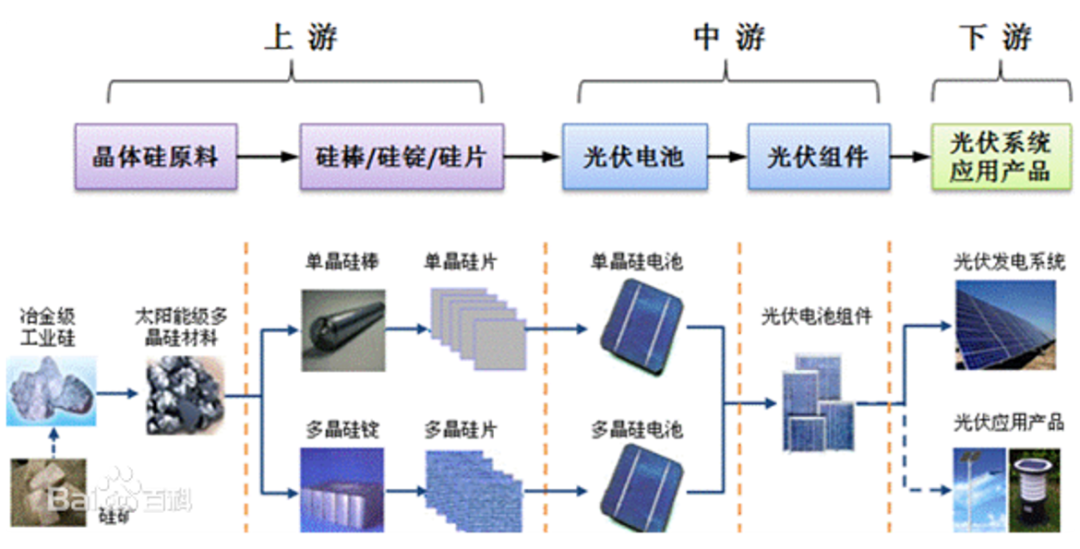 光伏材料的金屬元素檢測和光伏材料檢測實驗室設(shè)計方案_磊建凈化