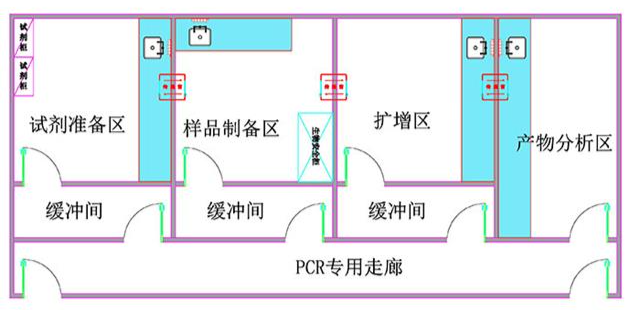 核酸檢測PCR實驗室建設裝修要點及建議 (2)